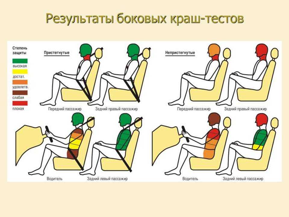Как пристегивать: Как пристегнуть автолюльку для безопасной перевозки малыша в автомобиле?