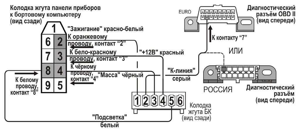Как обнулить бортовой компьютер на toyota: Как обнулить компьютер на Тойоте