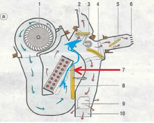 Почему с печки дует холодный воздух: возможные причины неисправности — Eurorepar Авто Премиум