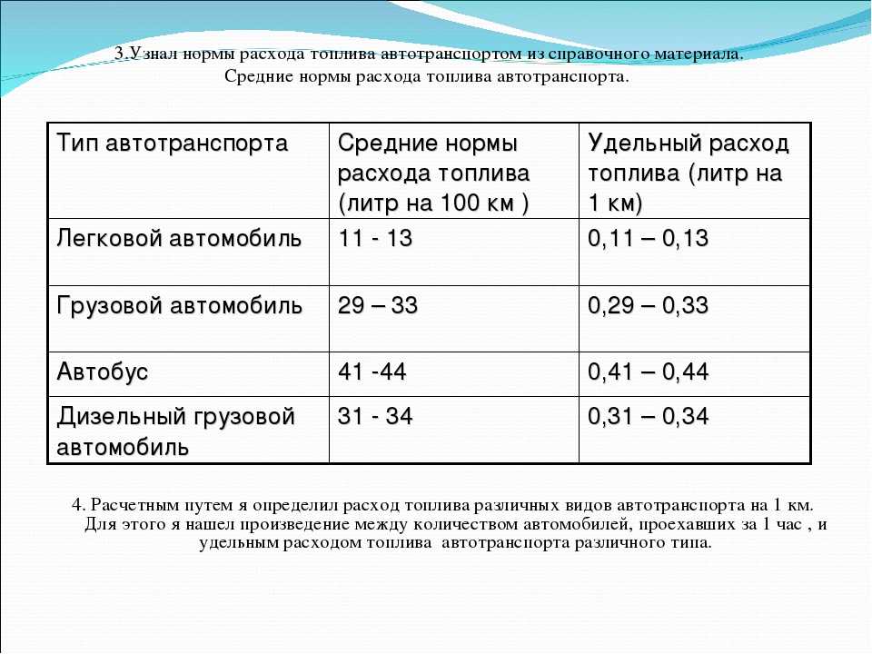 Как рассчитывается расход топлива: Как рассчитать расход топлива - Quto.ru