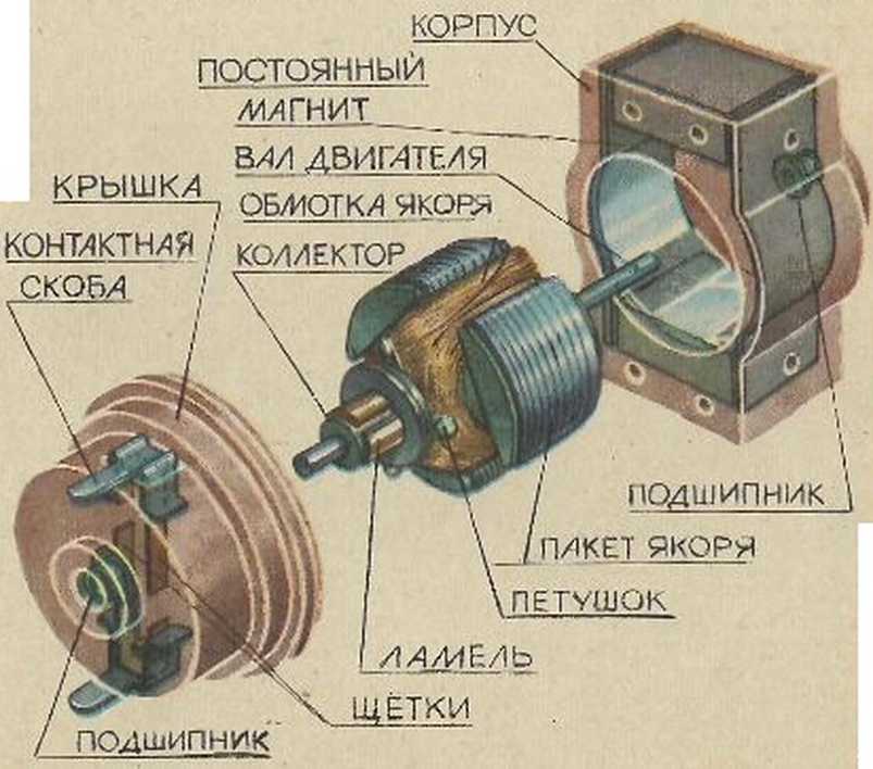 Коллекторные и бесколлекторные электродвигатели разница: Чем отличается коллекторный двигатель от бесколлекторного?