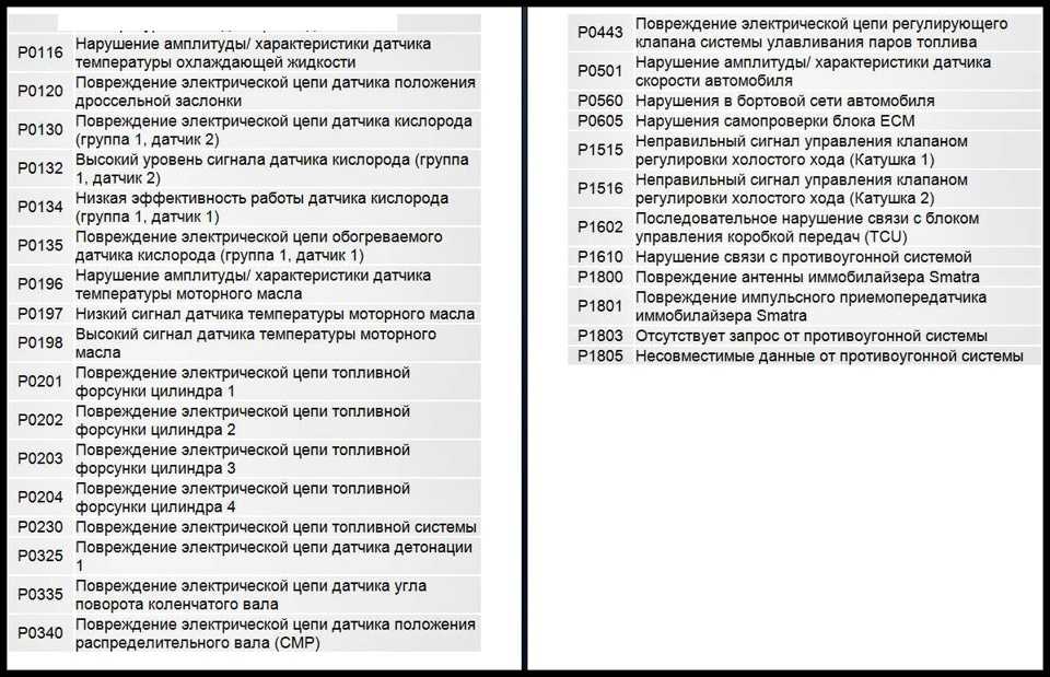 Коды ошибок обд2 с подробной расшифровкой: Коды ошибок obd 2