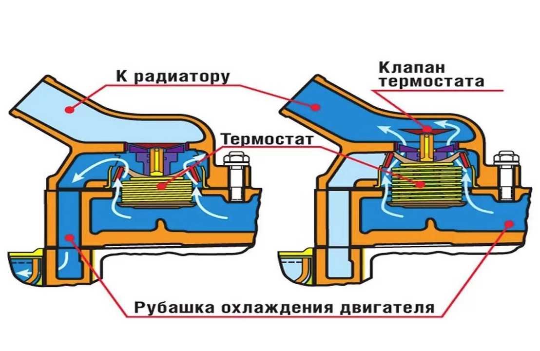 Что такое термостат в автомобиле: Автомобильный термостат - что такое, для чего нужен и какие неисправности