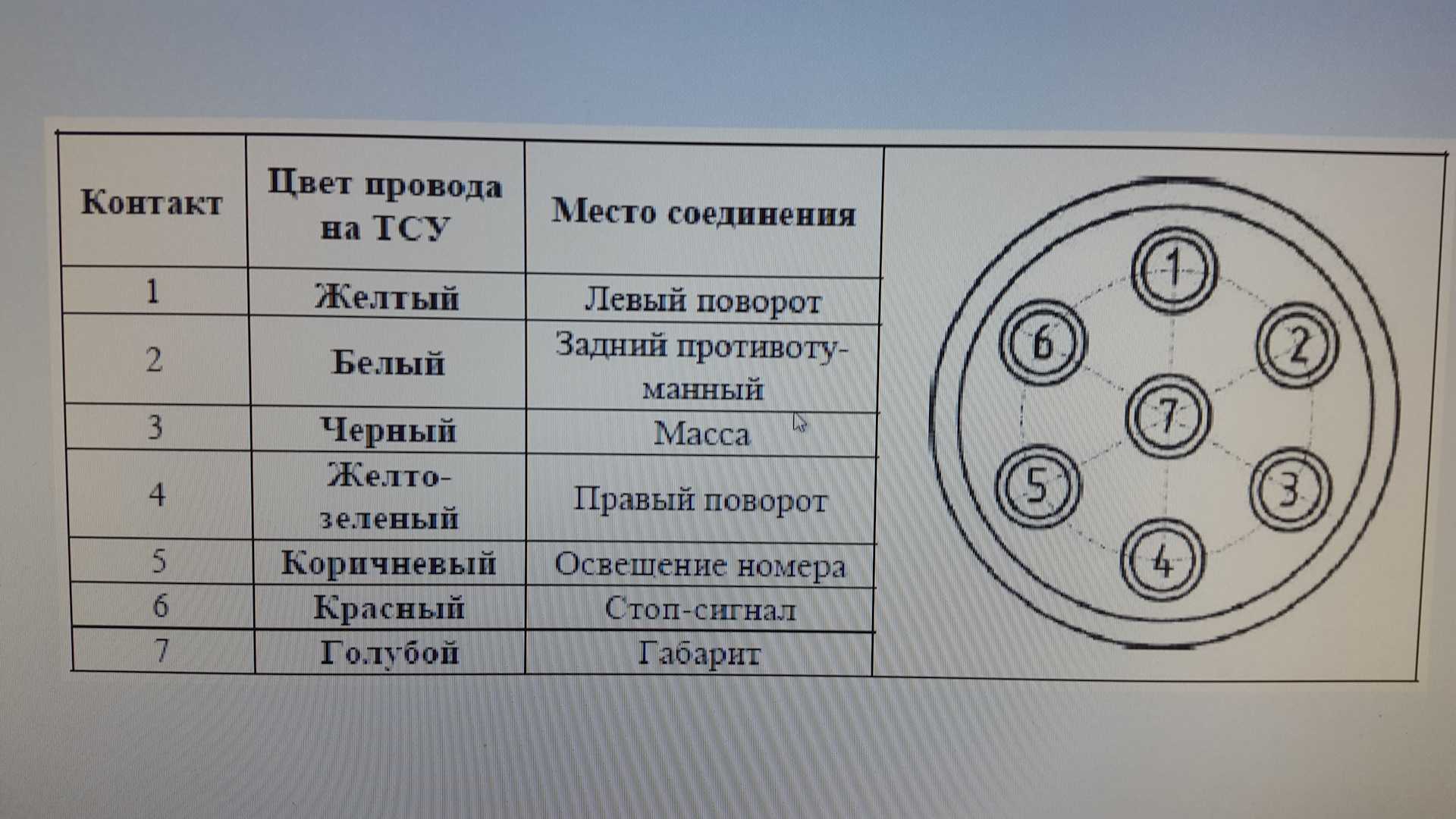 Авто розетка на прицеп схема: схема подключения, виды, цвет проводов