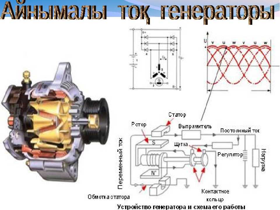 Назначение автомобильного генератора: Автомобильный генератор
