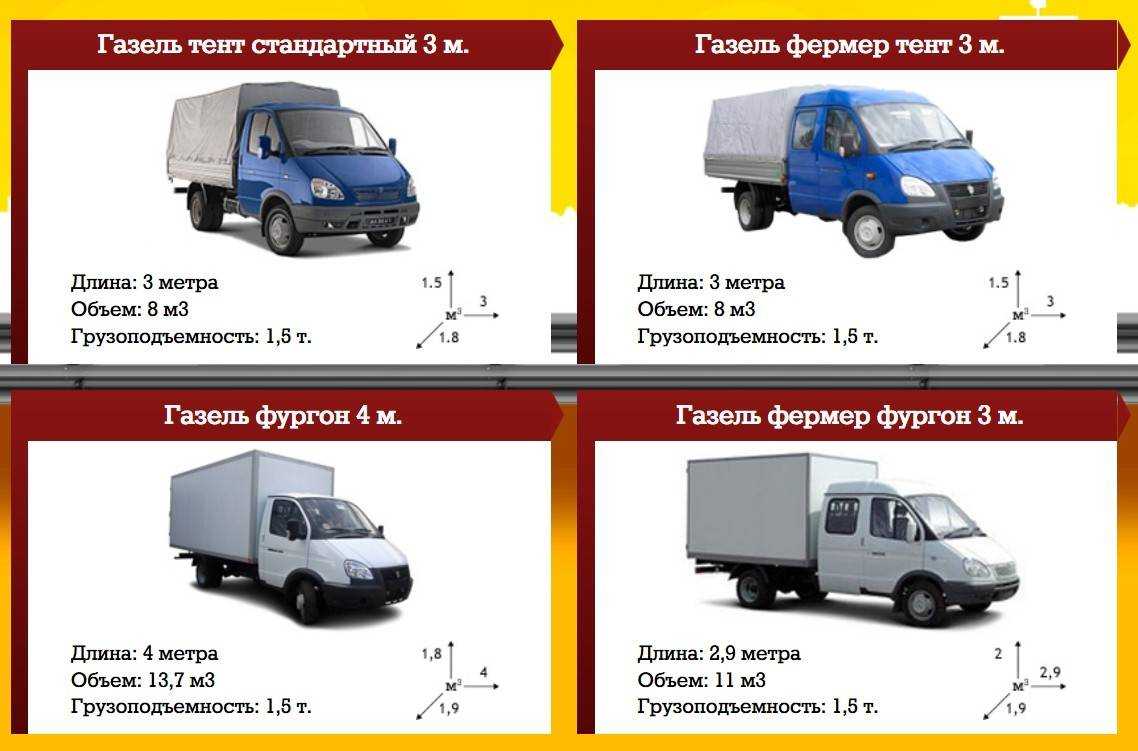 Как определить грузоподъемность автомобиля: Как посчитать грузоподъемность авто? - OTK-СЕРВІС