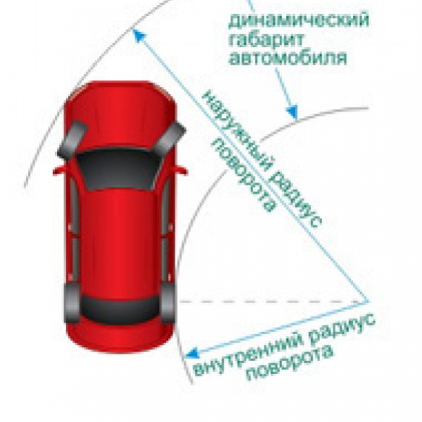 Радиус разворота легкового автомобиля таблица: РАЗВОРОТЫ АВТОМОБИЛЕЙ | Архитектура и Проектирование