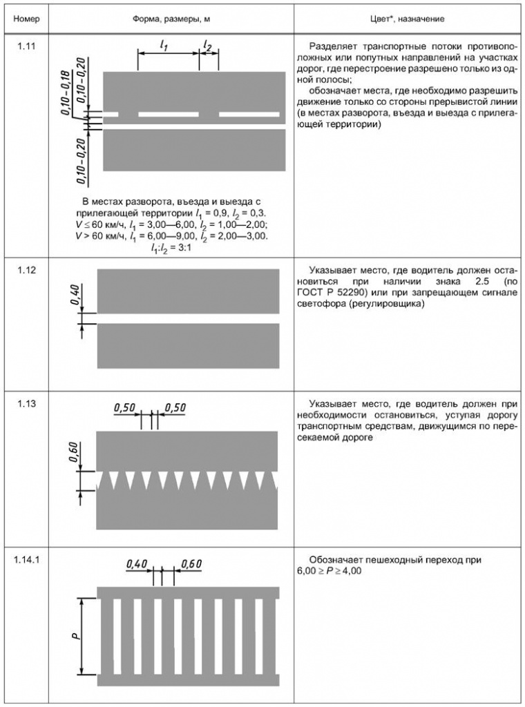 Разметка пешеходного перехода размеры: Горизонтальная дорожная разметка 1.14.1 ГОСТ Р 51256-2011