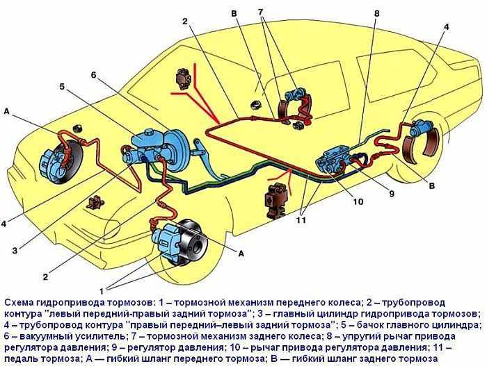 Как остановить машину если отказали тормоза: Отказали тормоза? Семь вариантов остановить автомобиль | Практические советы | Авто