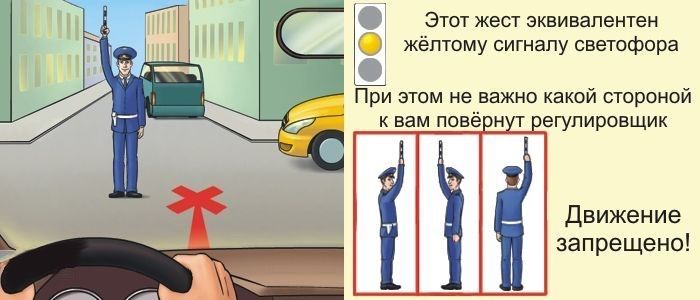 Жесты руками пдд: Что означают жесты, которые показывают друг другу водители — Российская газета