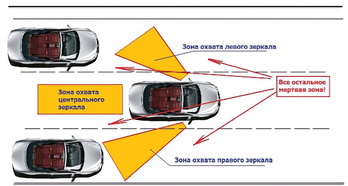 Как правильно отрегулировать зеркала в автомобиле: Как отрегулировать зеркала в машине правильно?