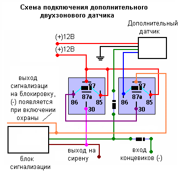 Как сделать секретку на автомобиль своими руками: Секретка на автомобиль от угона своими руками: противоугонные болты