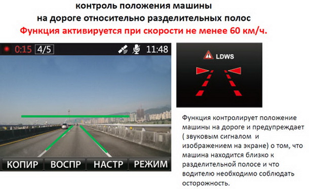 Функция ldws: Что такое LDWS - полезная информация об электронике