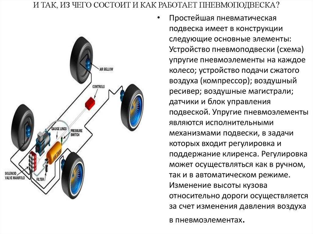 Пневмоподвеска что это такое в машине: причины и что делать? Что такое Пневматическая подвеска автомобиля?