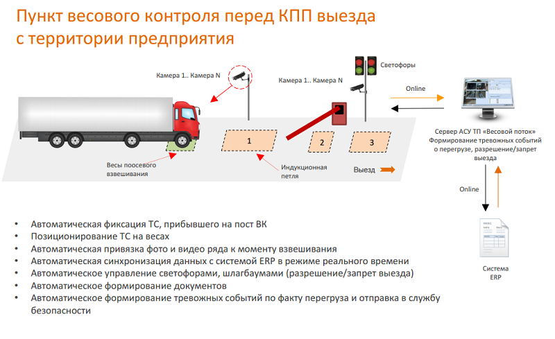 Правила въезда в латвию на автомобиле: Консульская информация