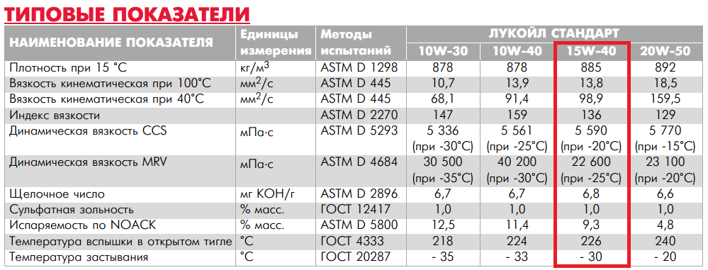 Что лучше 5w30 или 5w40 для бензина: Что лучше 5w30 или 5w40 для бензина. Какое масло выбрать