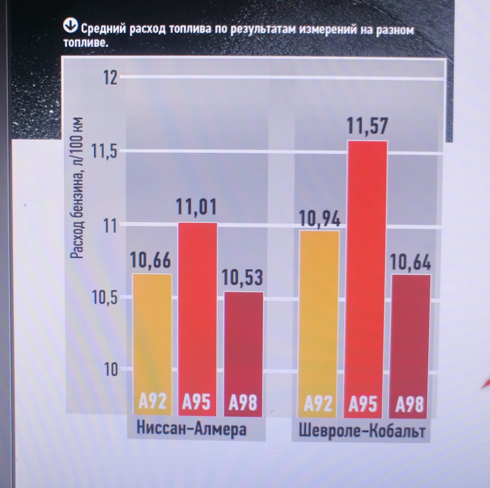 Чем отличается 95 бензин от 98: 98 бензин для каких автомобилей
