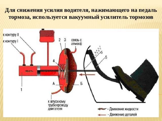 Провал педали газа: Провалы педали газа во время движения — причины, признаки