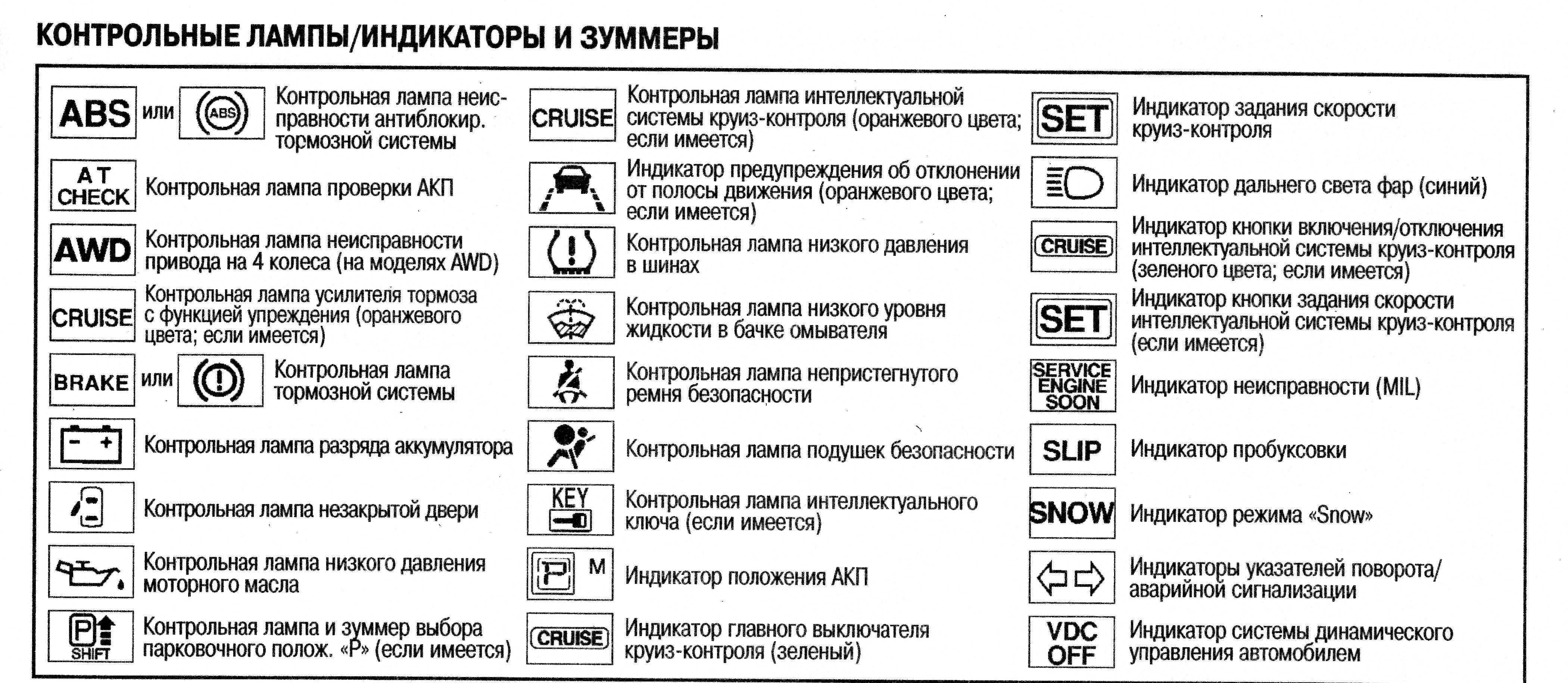 Горит неисправность подушки безопасности: Перевірка браузера, будь ласка, зачекайте...