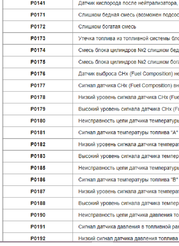 Коды ошибок обд2 с подробной расшифровкой: Коды ошибок obd 2