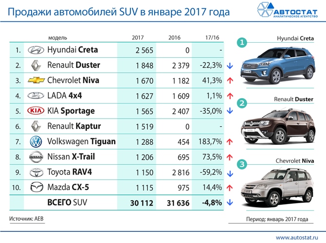Иномарки с оцинкованным кузовом список: Список авто с оцинкованным кузовом и различными способами нанесения покрытия