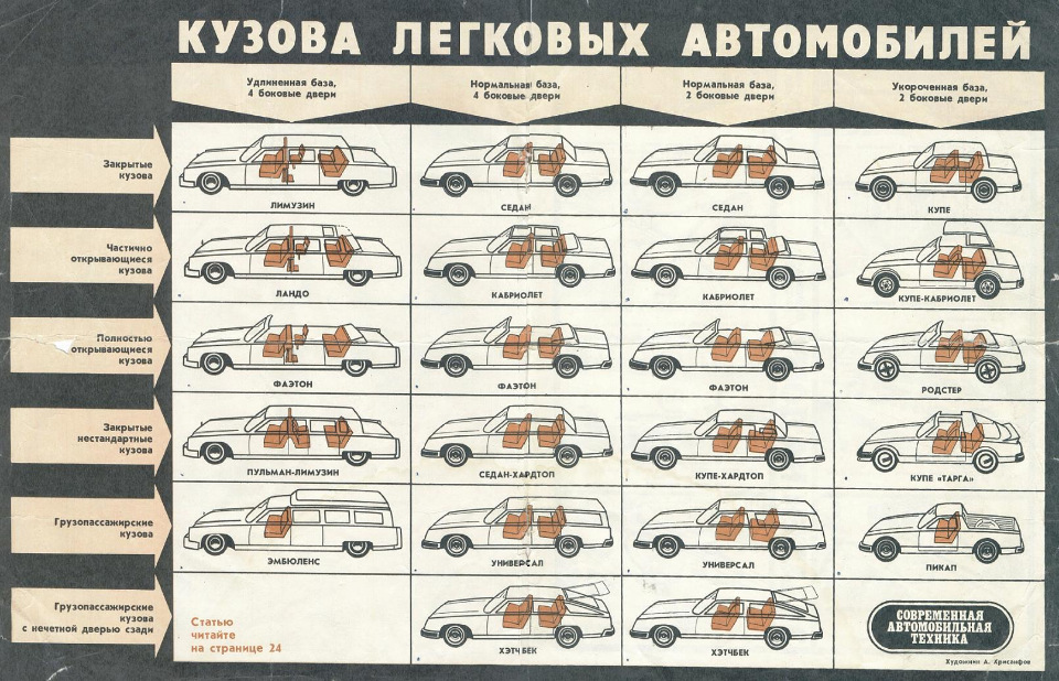 Кузова автомобилей виды: виды и названия легковых, а также фото и примеры