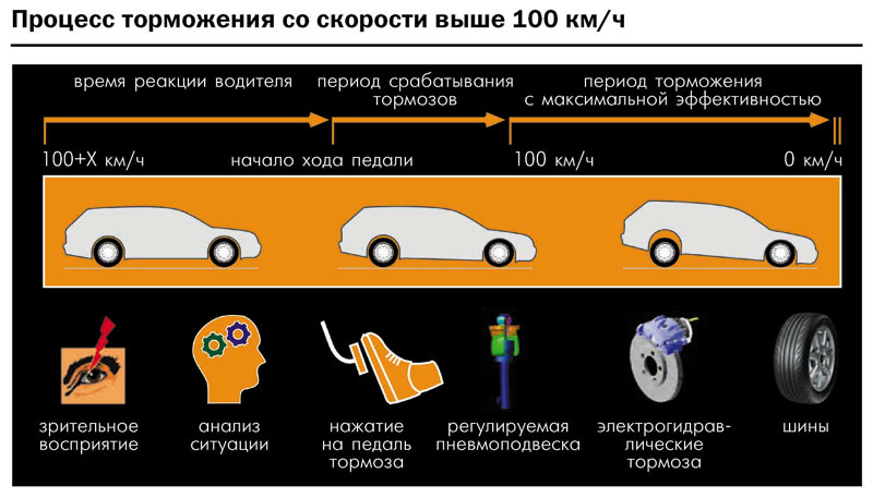 Можно ли тормозить двигателем на механике: Торможение двигателем, что это, плюсы и минусы — Разбор66