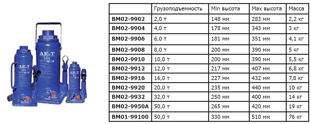 Выбор домкрата для внедорожника: Как выбрать лучший домкрат для внедорожника