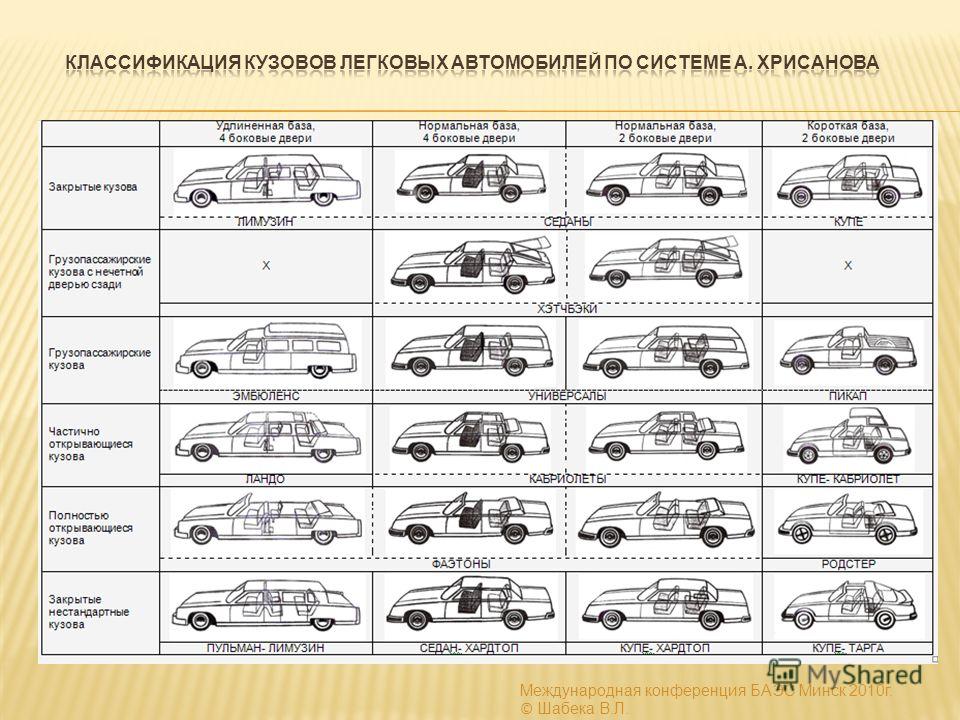 Тип кузова автомобиля: Типы кузовов легковых автомобилей с фото