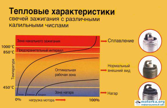 Калильное число приора