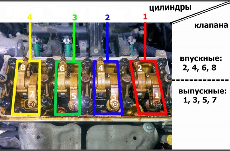 Впускные и выпускные клапаны Нужный зазор двигателя
