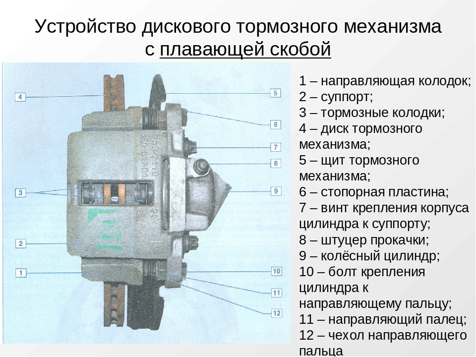 Плавающий суппорт: Что лучше – многопоршневые тормоза или суппорт с плавающей скобой?