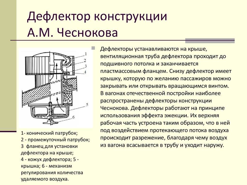 Для чего нужен дефлектор: для чего ветровики на окна, для чего дефлекторы окон