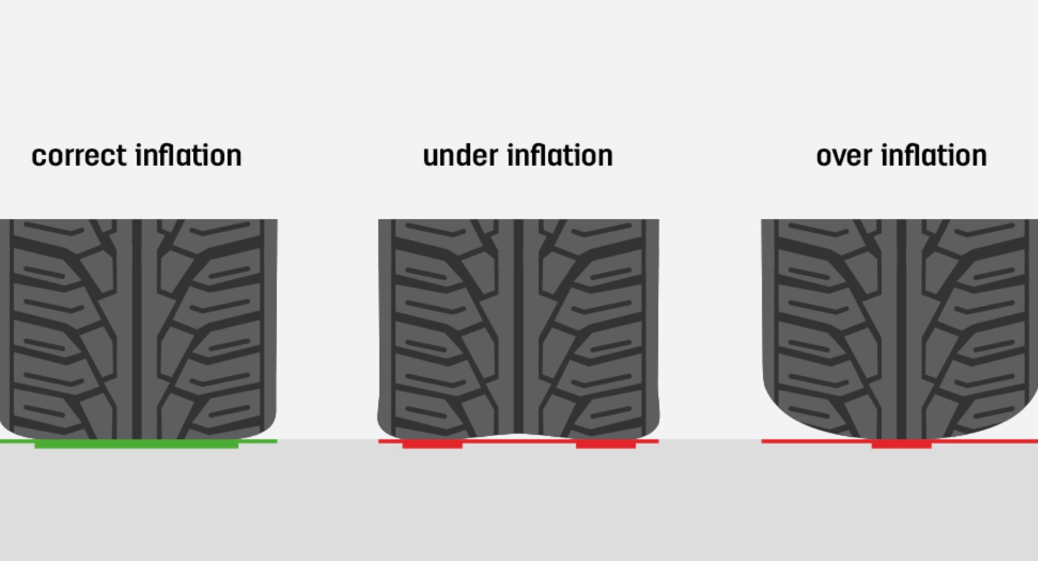 Износ протектора шин: Как проверить шины: индикатор износа шины, инструкция