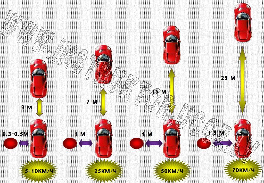 Какое расстояние между автомобилями. ПДД дистанция между автомобилями. Какая дистанция должна быть между машинами. Дистанция между машинами по ПДД В метрах. Безопасная дистанция между автомобилями при движении в городе.