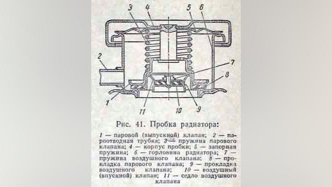 Принцип работы крышки расширительного бачка: Крышка расширительного бачка. Как работает, основные принципы