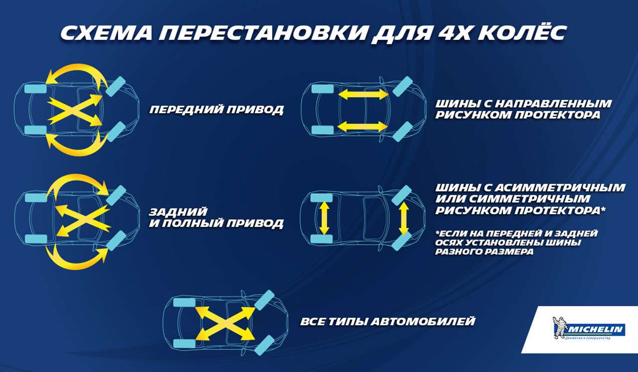 Когда в крыму переходить на зимнюю резину: Крымские водители ищут во что «переобуться»