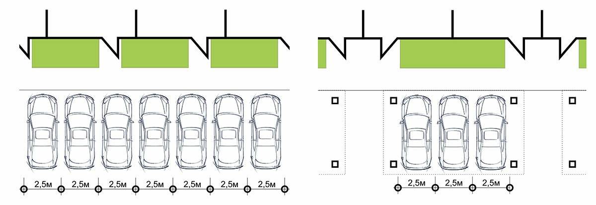 Минимальное машиноместо. Ширина парковочной разметки для легкового автомобиля. Схема разметки парковочных мест. Стандартный размер парковочного места для легкового автомобиля. Схемы парковок легковых автомобилей.