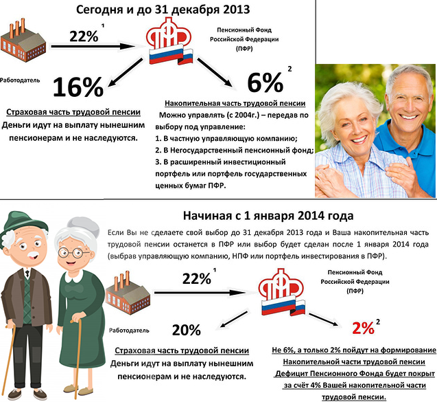 Как работает пенсионный: Школьникам о пенсиях - ПФР