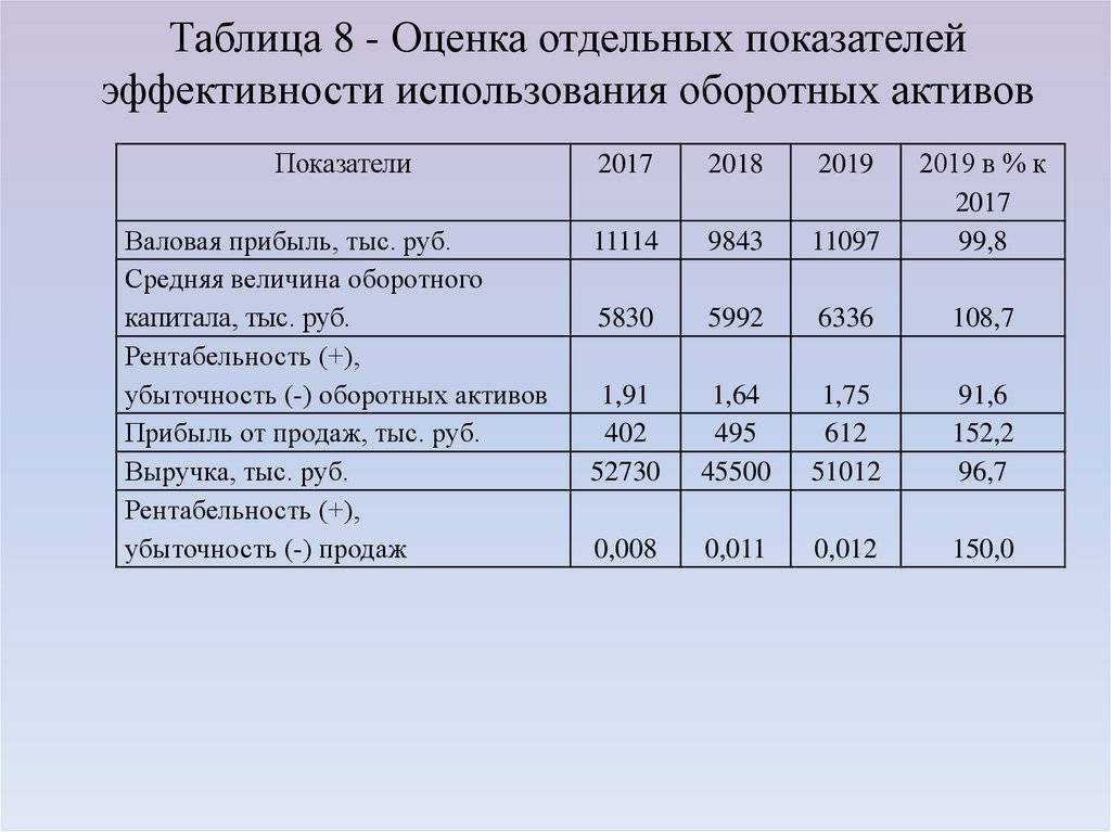 Что такое машино час: час | это... Что такое Машино-час?