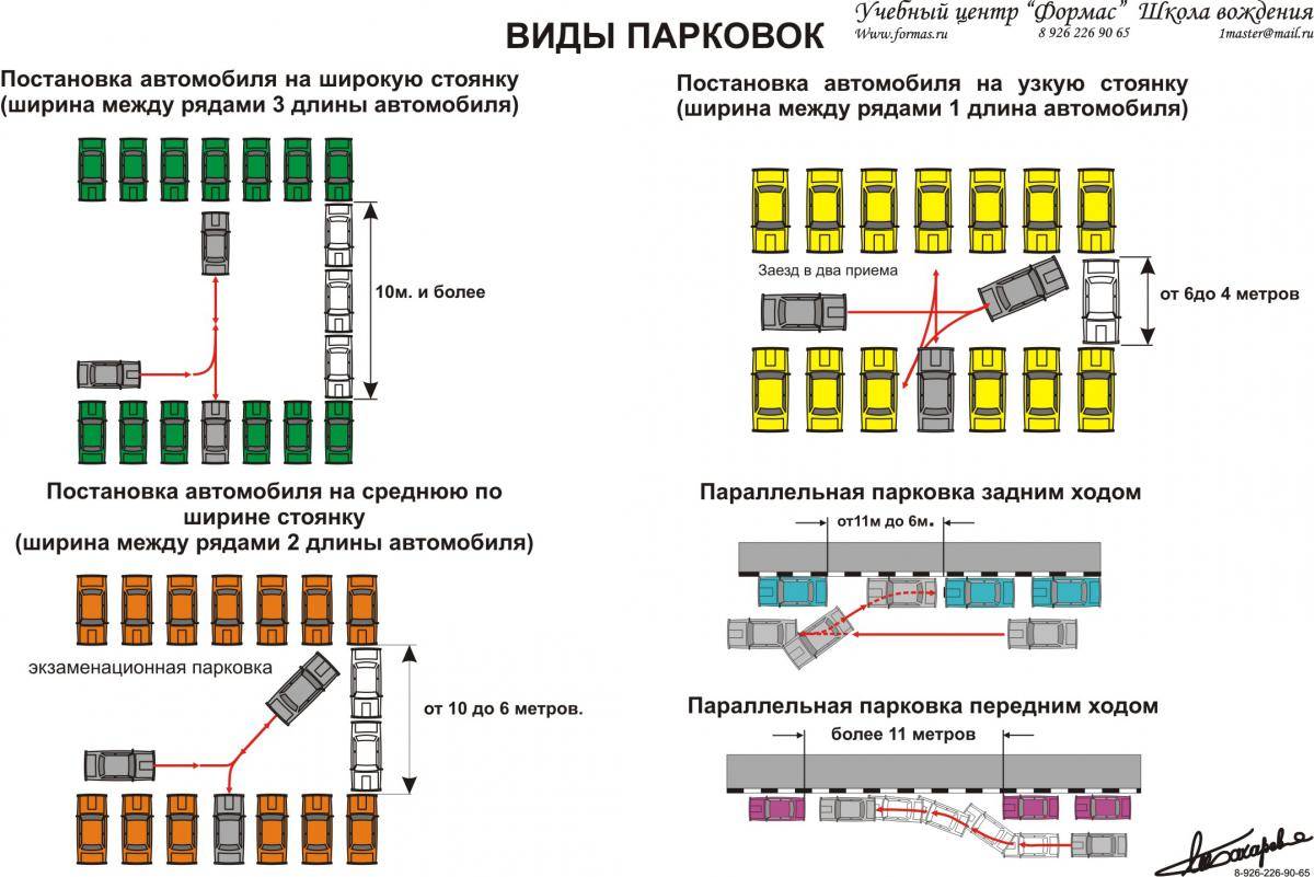 Правила параллельной парковки задним ходом: инструкция для чайников на экзамене в ГИБДД и в городе