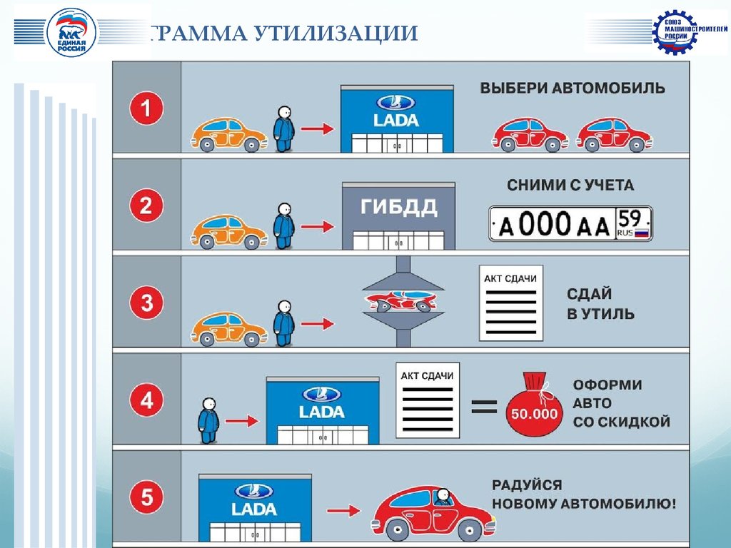 Как сдать в утиль авто без документов: Можно ли списать авто на утиль в ГИБДД без документов на авто или с запретом регистрационных действий