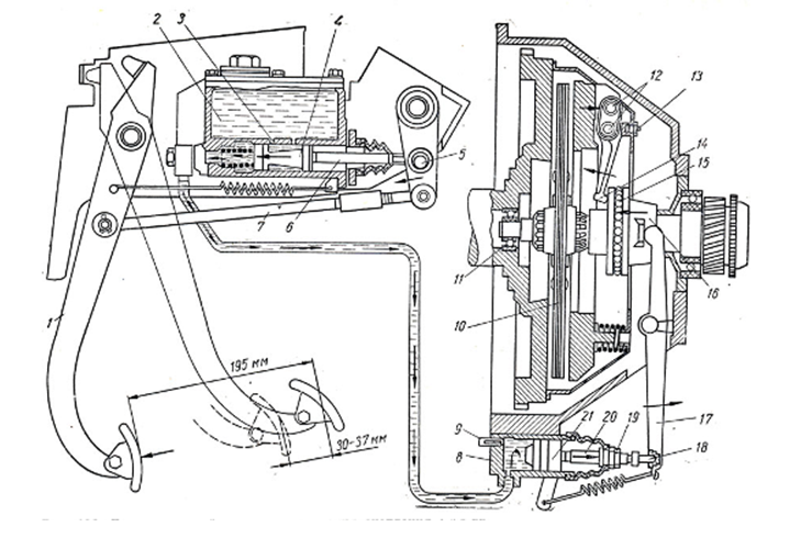 Принцип работы сцепления автомобиля: Устройство и принцип действия сцепления