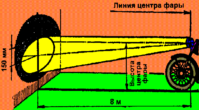 Как самому отрегулировать фары автомобиля: Как отрегулировать фары самостоятельно и когда требуется проводить их настройку?