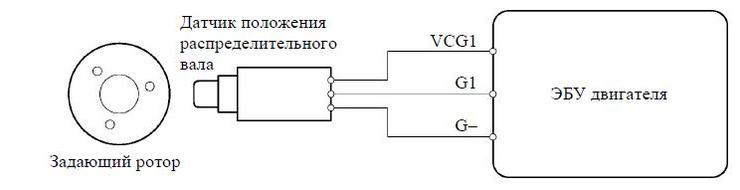 Схема подключения датчика коленвала змз 406