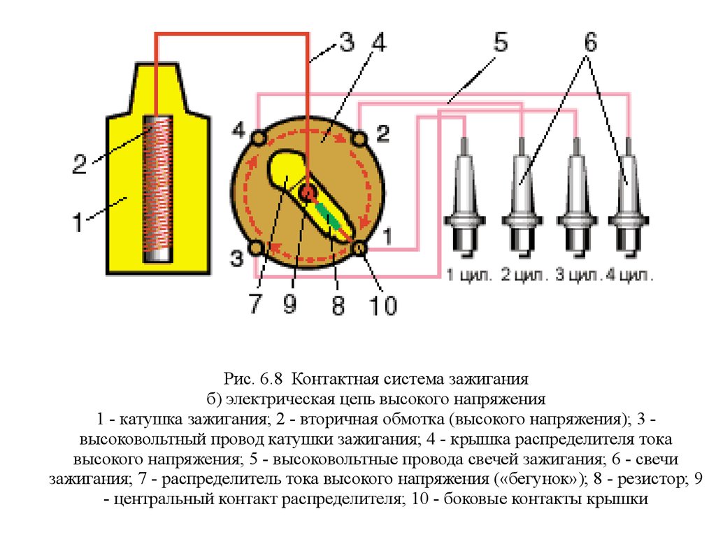 Устройство катушки зажигания автомобиля