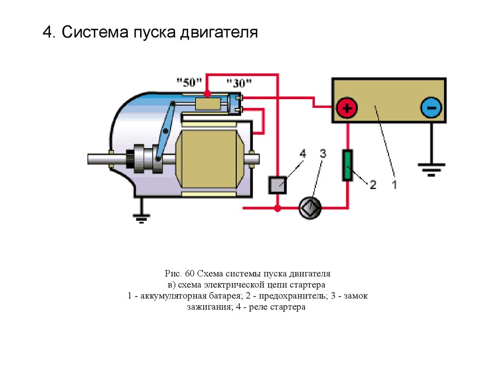 Назначение и общее устройство стартера: Принцип работы стартера автомобиля. — Стaртеры Генераторы