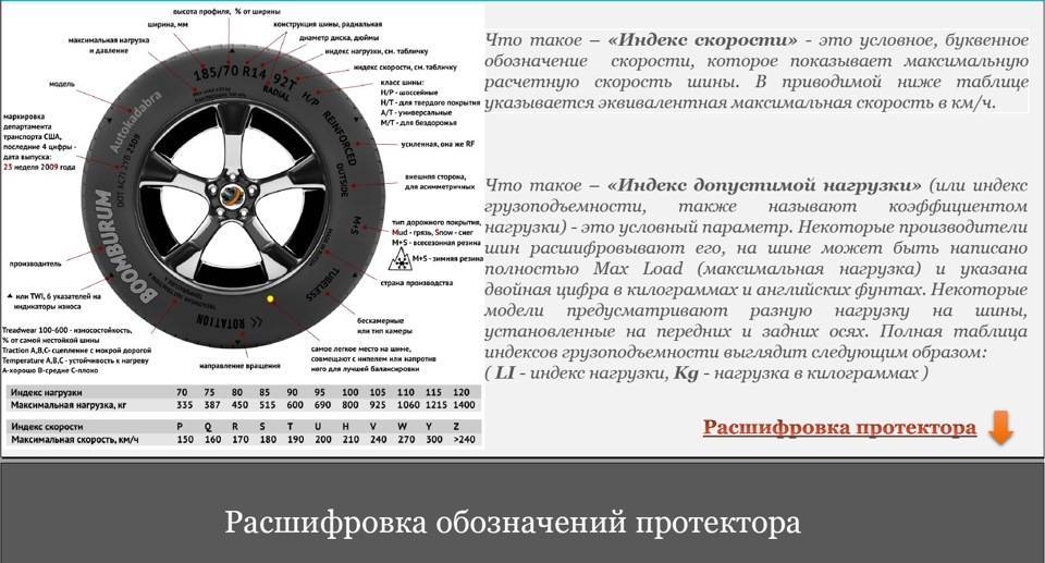 Что обозначает маркировка на шинах: ТрансТехСервис (ТТС): автосалоны в Казани, Ижевске, Чебоксарах и в других городах
