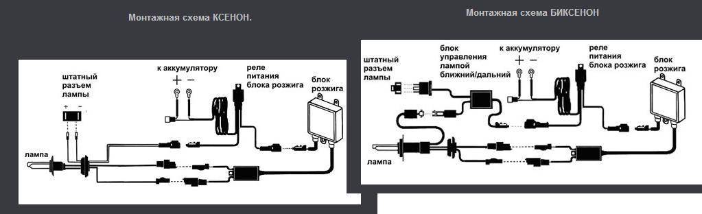 Что такое би ксеноновый свет: Чем отличается ксенон от биксенона?