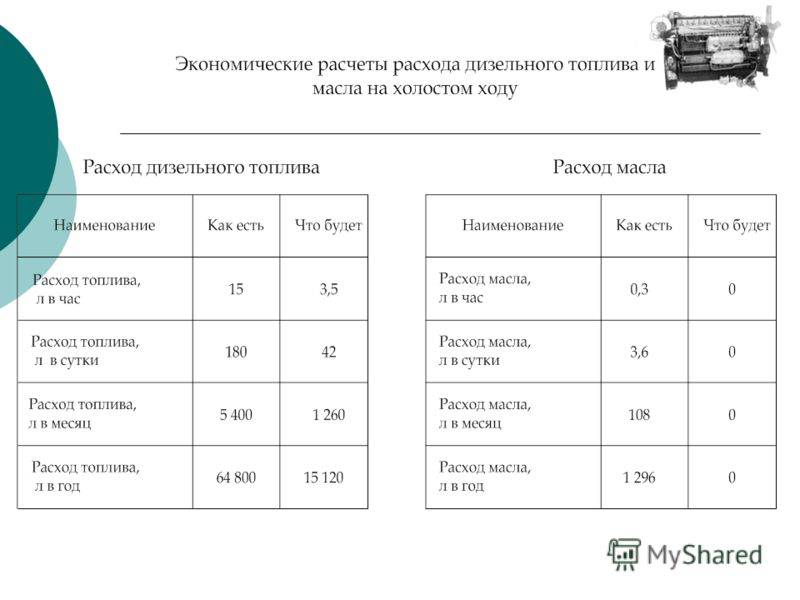 Как посчитать расход бензина по километражу: Как рассчитать расход топлива - Quto.ru